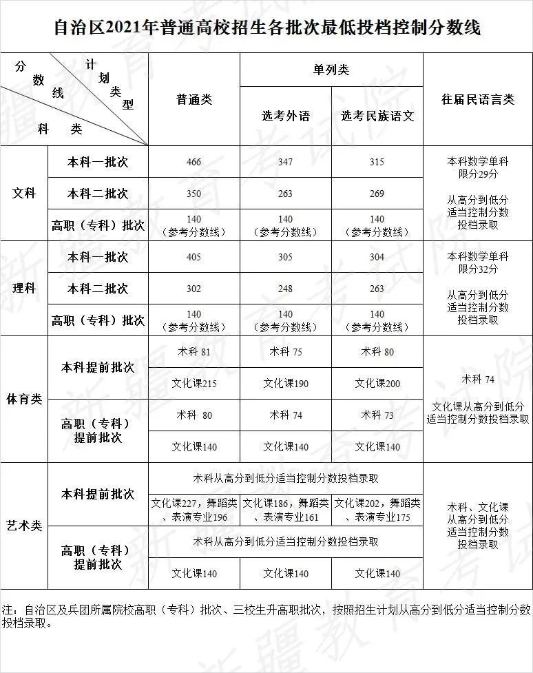 軍事交通學院研究生初試分數_解放軍軍事交通學院2014年錄取分數線_軍事學院錄取分數線