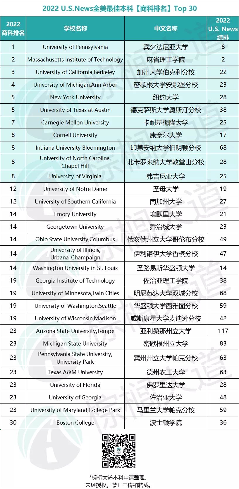 青城山道教學院商至明_揚州江海學院樸商弼_斯隆商學院