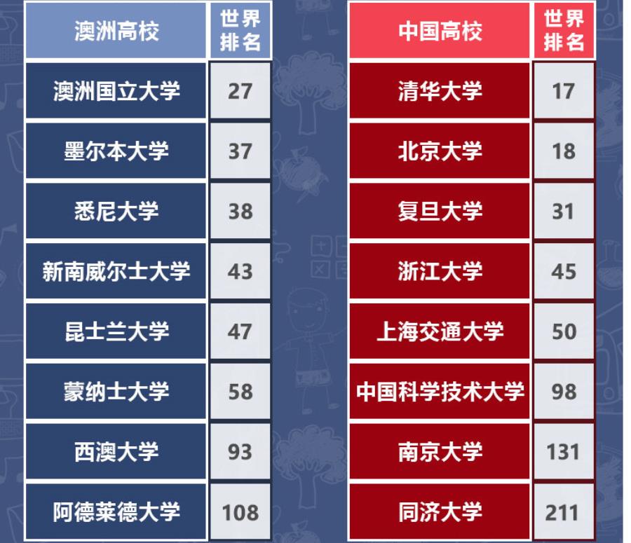 上海正規留學機構_上海留學機構_上海留學機構在線