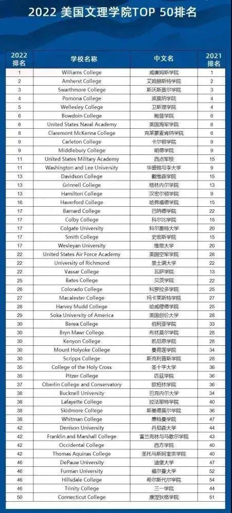 留學(xué)機構(gòu)中介排名_云房上海中介9月排名_上海留學(xué)中介排名