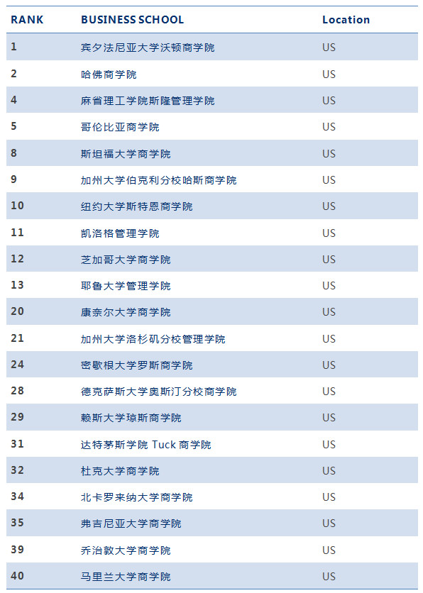 留學(xué)機構(gòu)中介排名_上海留學(xué)中介排名_云房上海中介9月排名