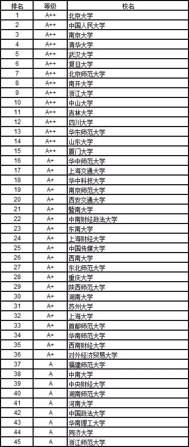世界大學排名500強_2013年世界500強企業排名_世界500強企業認可大學