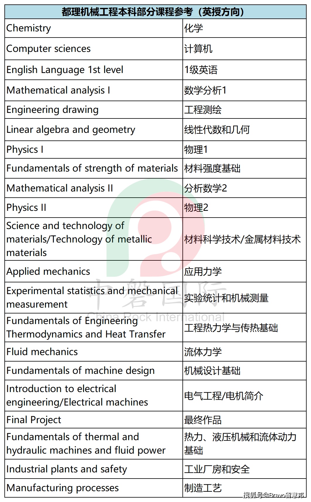 意大利博洛尼亞美院_意大利博洛尼亞大學_浙江大學 "意大利校友會" (博洛尼亞)