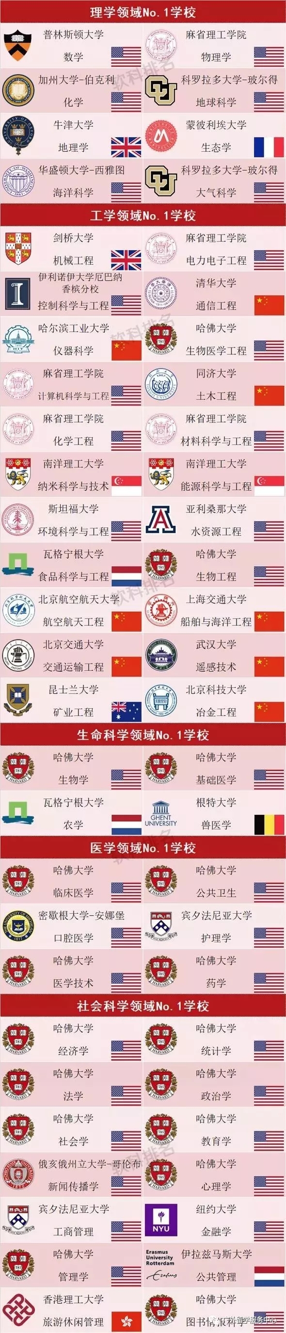 中央財經(jīng)大學(xué) 上海財經(jīng)大學(xué)_臺灣中央大學(xué)_中央戲劇學(xué)院vs臺灣華岡藝校