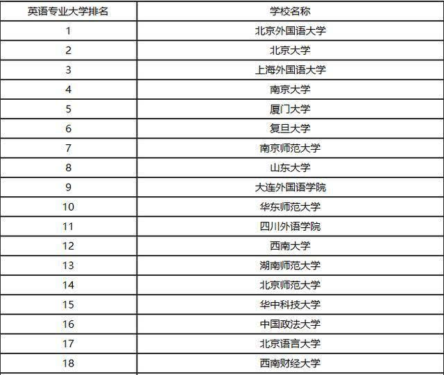 排名全球前100名美國大學_中國大學排名前100名_中國女星排行榜前100名
