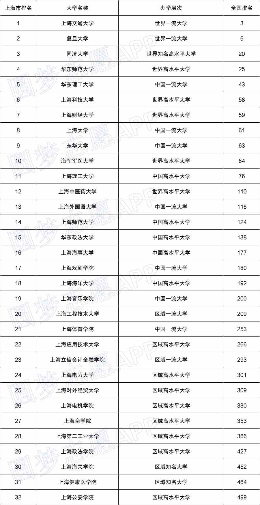 中國女星排行榜前100名_排名全球前100名美國大學_中國大學排名前100名