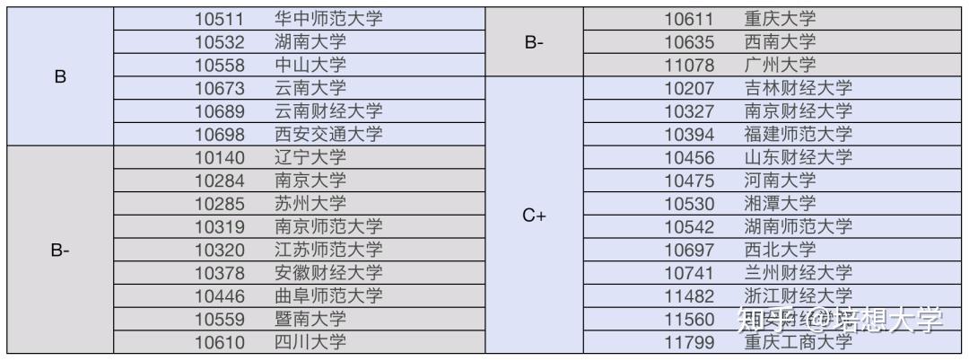 中國政法大學法碩學費_中國傳媒大學法碩_法碩大學排名