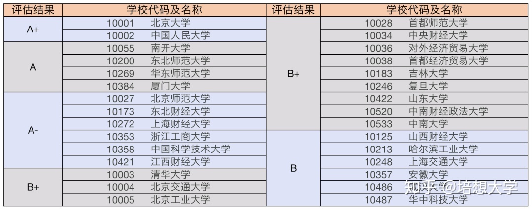 法碩大學排名_中國政法大學法碩學費_中國傳媒大學法碩