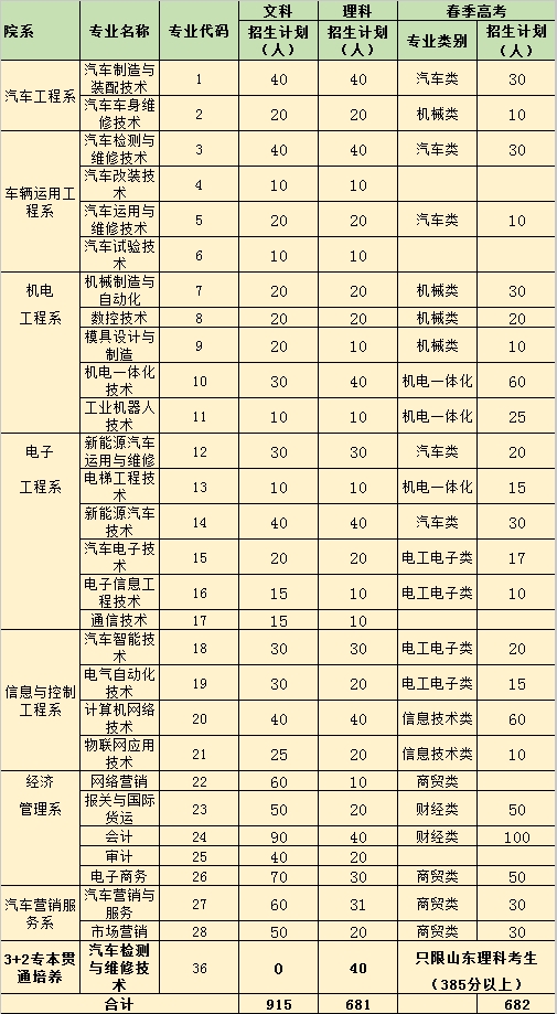 河海大學(xué)mba_馬鞍山河海天文大學(xué)_上海財(cái)經(jīng)大學(xué)mba