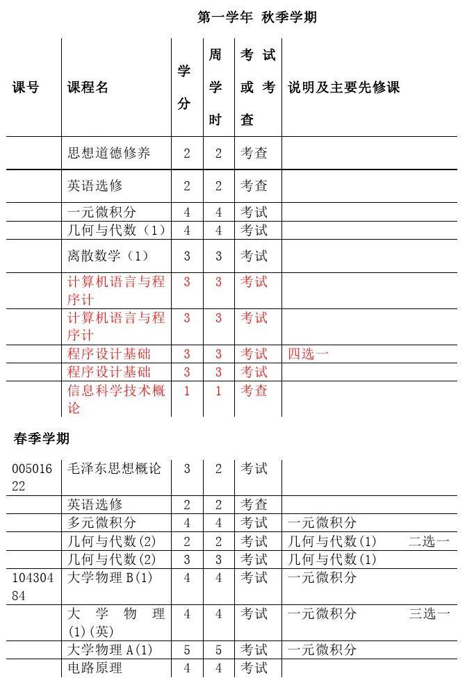 哈佛大學入學要求_哈佛社區大學經濟系_2023哈佛大學介紹最新要求