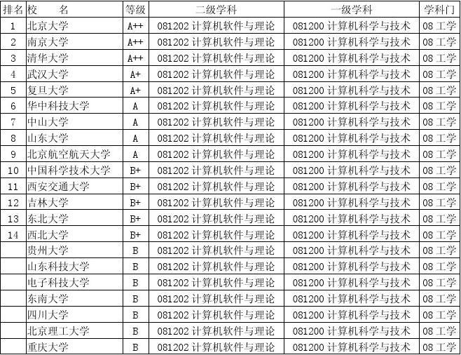好的三本院校_重疾險(xiǎn)返本好還是不返本好_北京3本院校