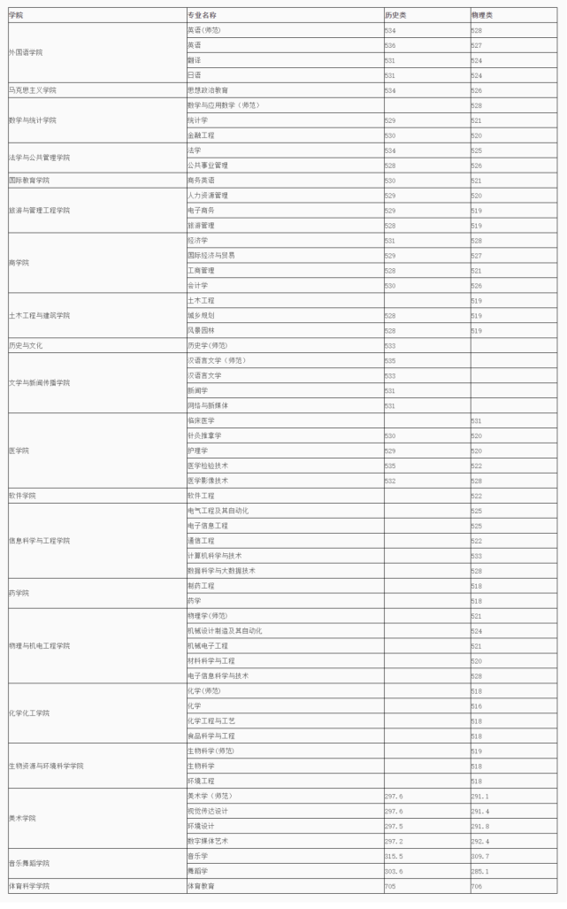莆田南門小升初分?jǐn)?shù)_莆田南門中學(xué)入學(xué)分?jǐn)?shù)_莆田學(xué)院分?jǐn)?shù)線