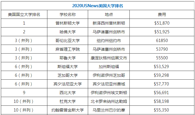 普林斯頓大學簡介_林常樂上最好的大學：我從清華到普林斯頓_英國普林斯頓大學簡介