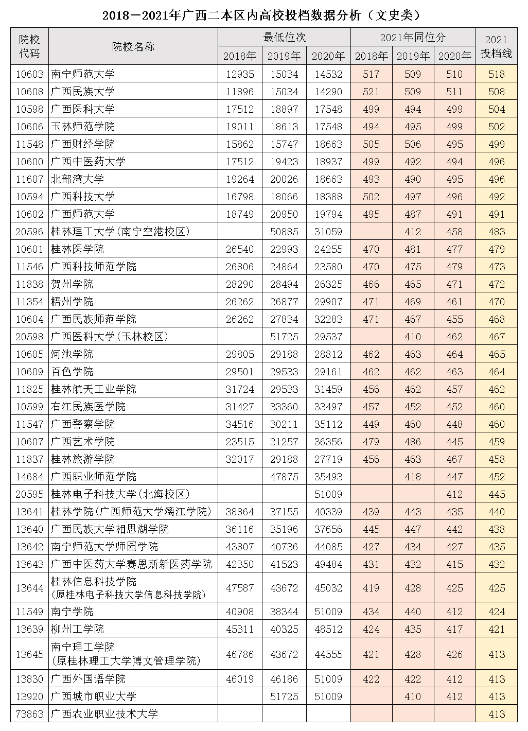 2018年東莞理工學校錄取分數線_大連理工95年分數_成都理工大學2023年錄取分數線