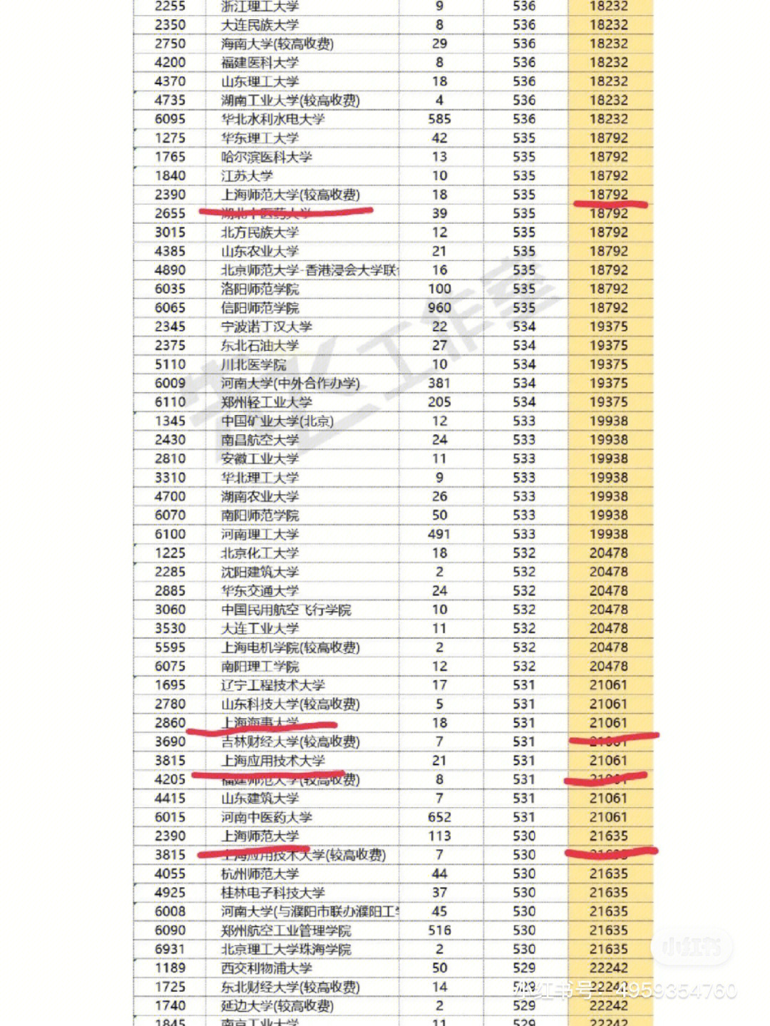 大連理工95年分數_2018年東莞理工學校錄取分數線_成都理工大學2023年錄取分數線