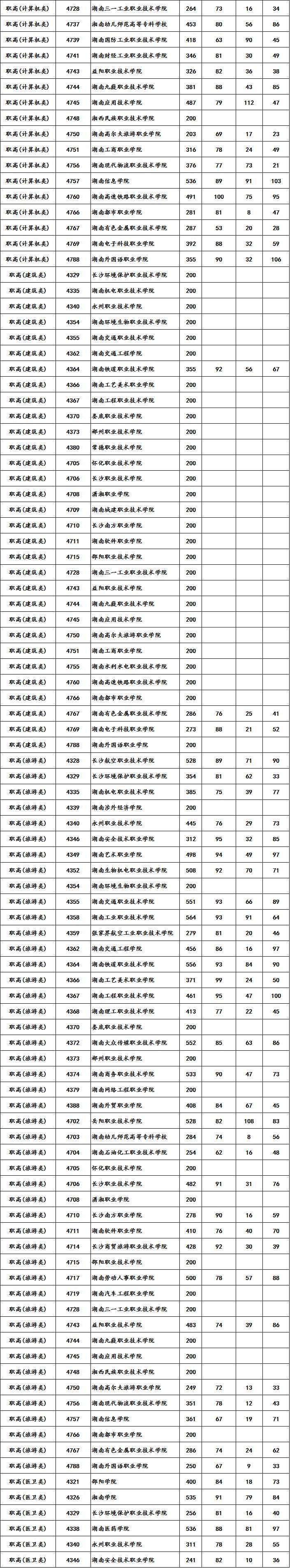 河南填報高考志愿時間_志愿征集填報_征集志愿填報時間是什么時候
