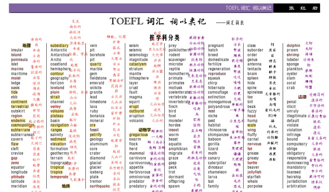 雅思報名是學(xué)術(shù)類還是培訓(xùn)類_雅思報名官網(wǎng)_雅思培訓(xùn)在線報名