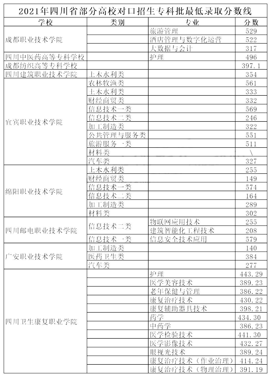 第二批中國虛假大學警示榜(共50所_上大學網第六批中國虛假大學警示榜_中國大學排名榜