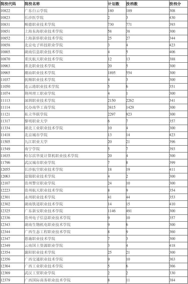中國大學排名榜_上大學網第六批中國虛假大學警示榜_第二批中國虛假大學警示榜(共50所