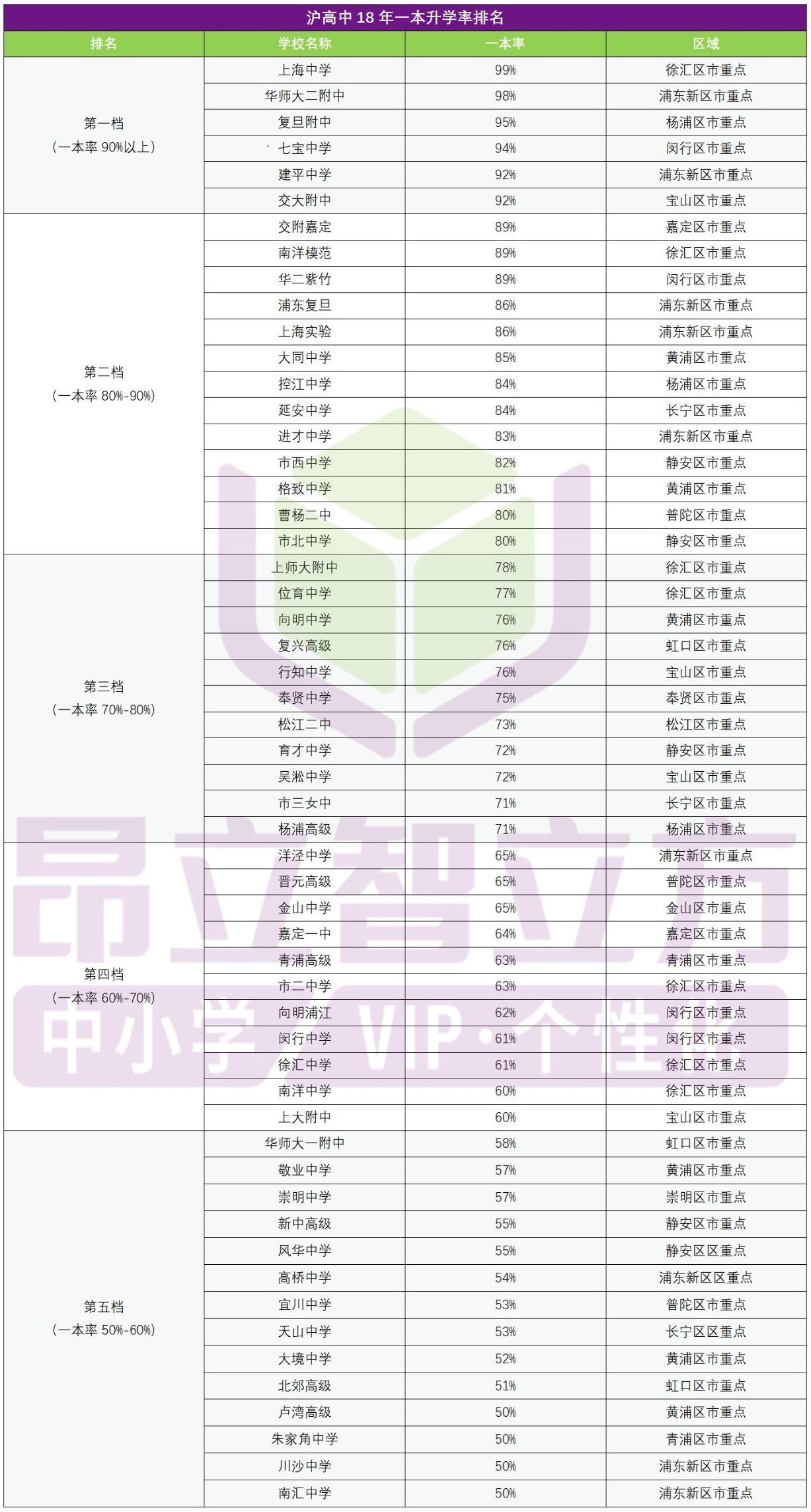加拿大維多利亞大學(xué)排名_加拿大維多利亞天氣_加拿大維多利亞大學(xué)