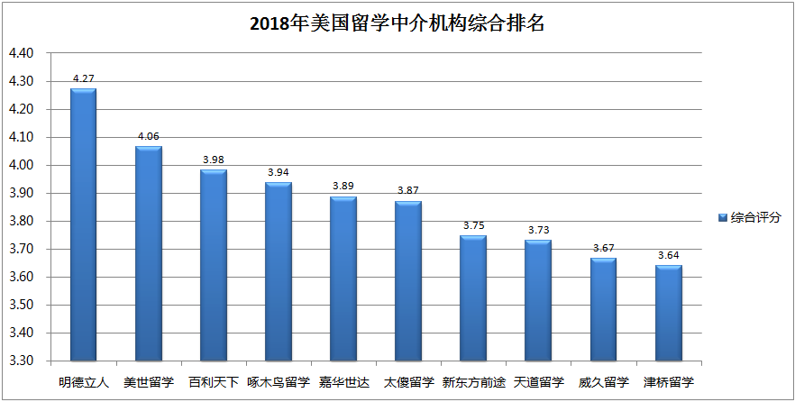 美世留學和藤門留學_2023藤門出國留學最新要求_藤門留學中介費用