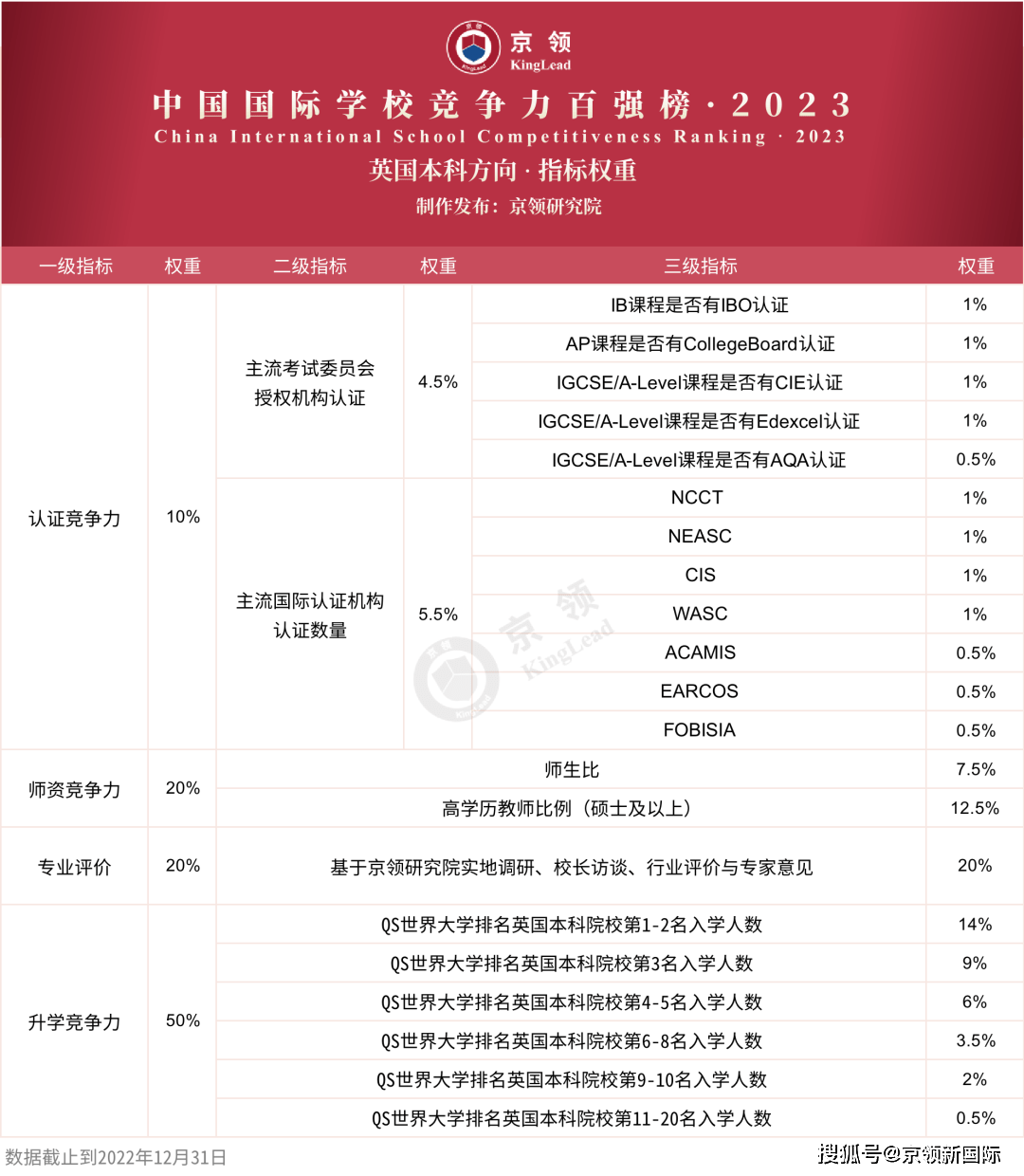 重慶工商大學應用技術學院_重慶工商大學是幾本_重慶工商大學排名