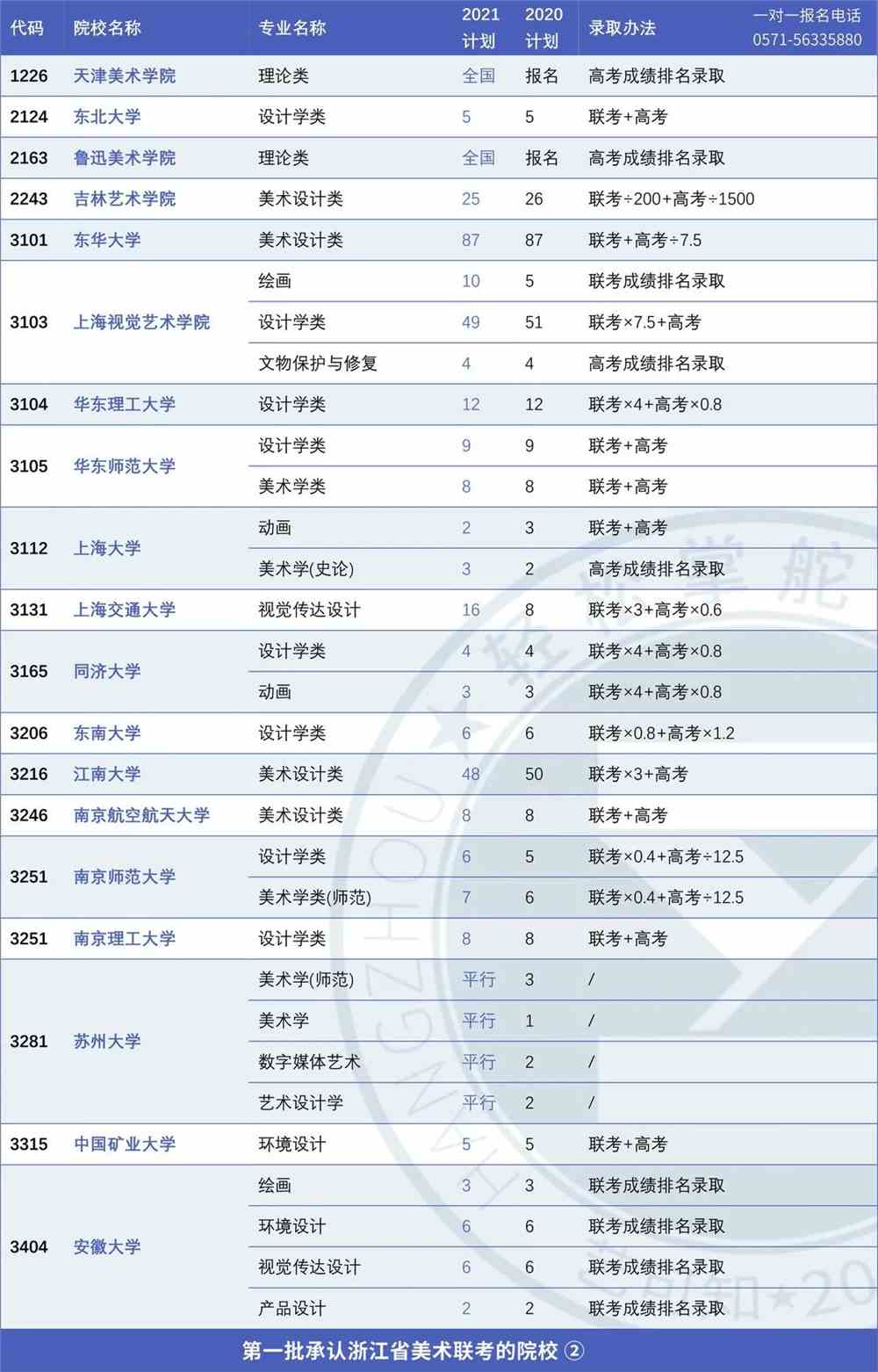 大專錄取分?jǐn)?shù)線_2013廣東大專分?jǐn)?shù)_中職生考大專分?jǐn)?shù)