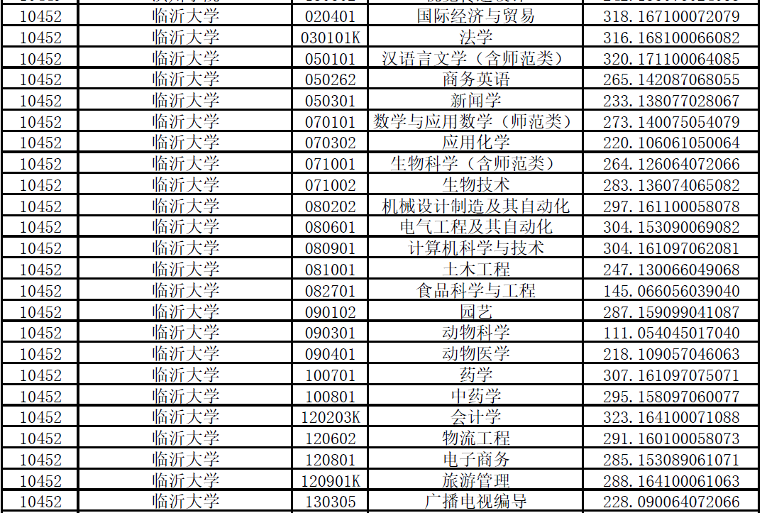 大專錄取分?jǐn)?shù)線_中職生考大專分?jǐn)?shù)_2013廣東大專分?jǐn)?shù)