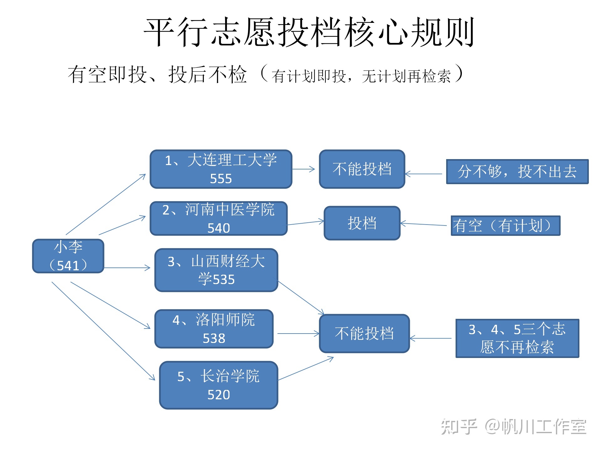 中職生考大專分?jǐn)?shù)_大專錄取分?jǐn)?shù)線_2013廣東大專分?jǐn)?shù)