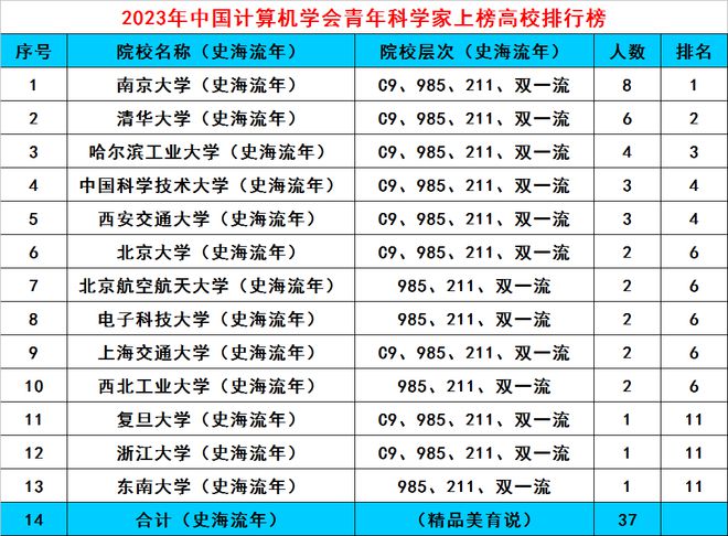 華盛頓大學排名_華盛頓圣路易斯大學_華盛頓和李大學 專業