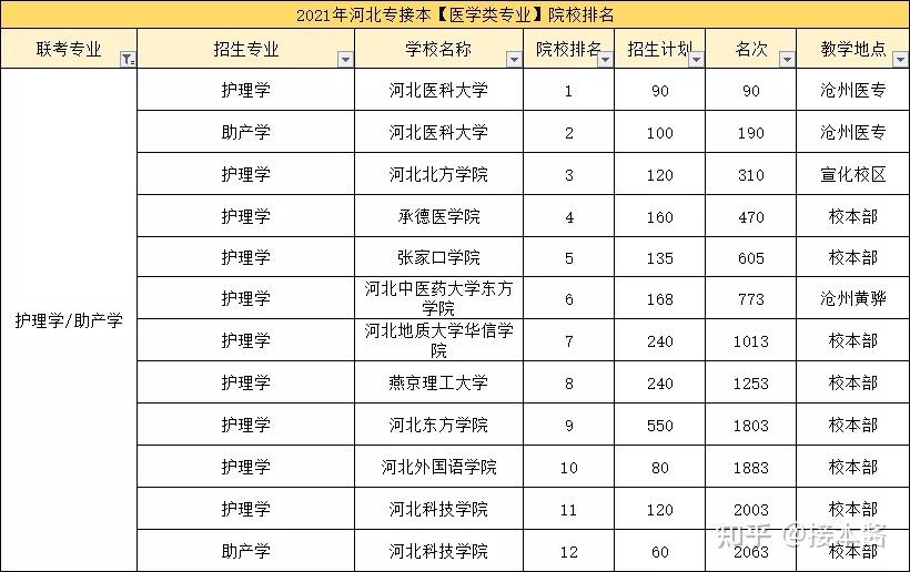 廣東南方工業學校_南方好的工科大學_廣東工業大學和南方科技大學