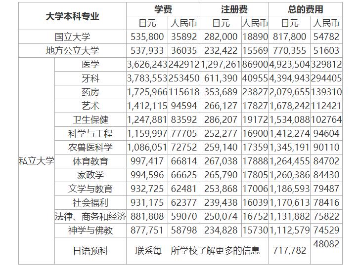 澳洲本科留學(xué)條件_澳洲留學(xué)一年的費(fèi)用_澳洲高中留學(xué)一年費(fèi)用