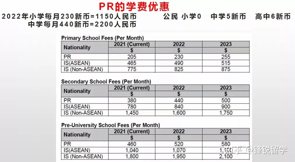 澳洲留學(xué)一年的費(fèi)用_澳洲本科留學(xué)條件_澳洲高中留學(xué)一年費(fèi)用
