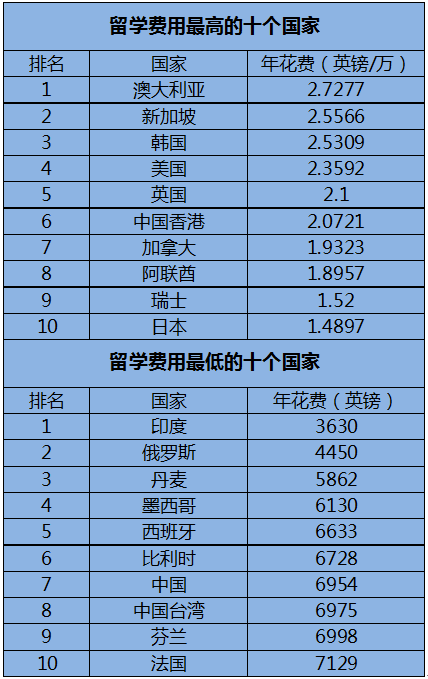 澳大利亞留學(xué)新政策_留學(xué)澳大利亞一年費用_澳洲留學(xué)一年的費用