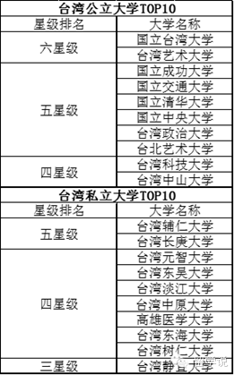 高考留學專題_馬來西亞高中留學費用_低費用北歐留學