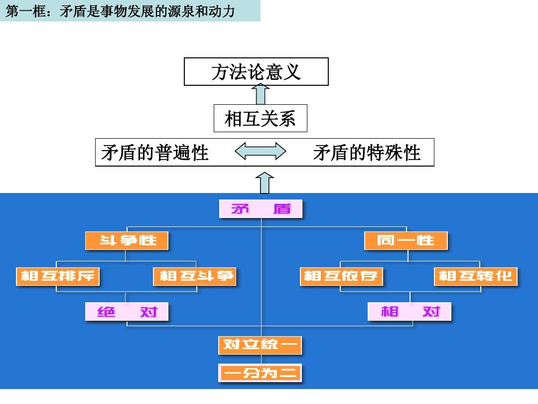 終南命理的論命方法_什么是方法論_論怪物軍團作死方法