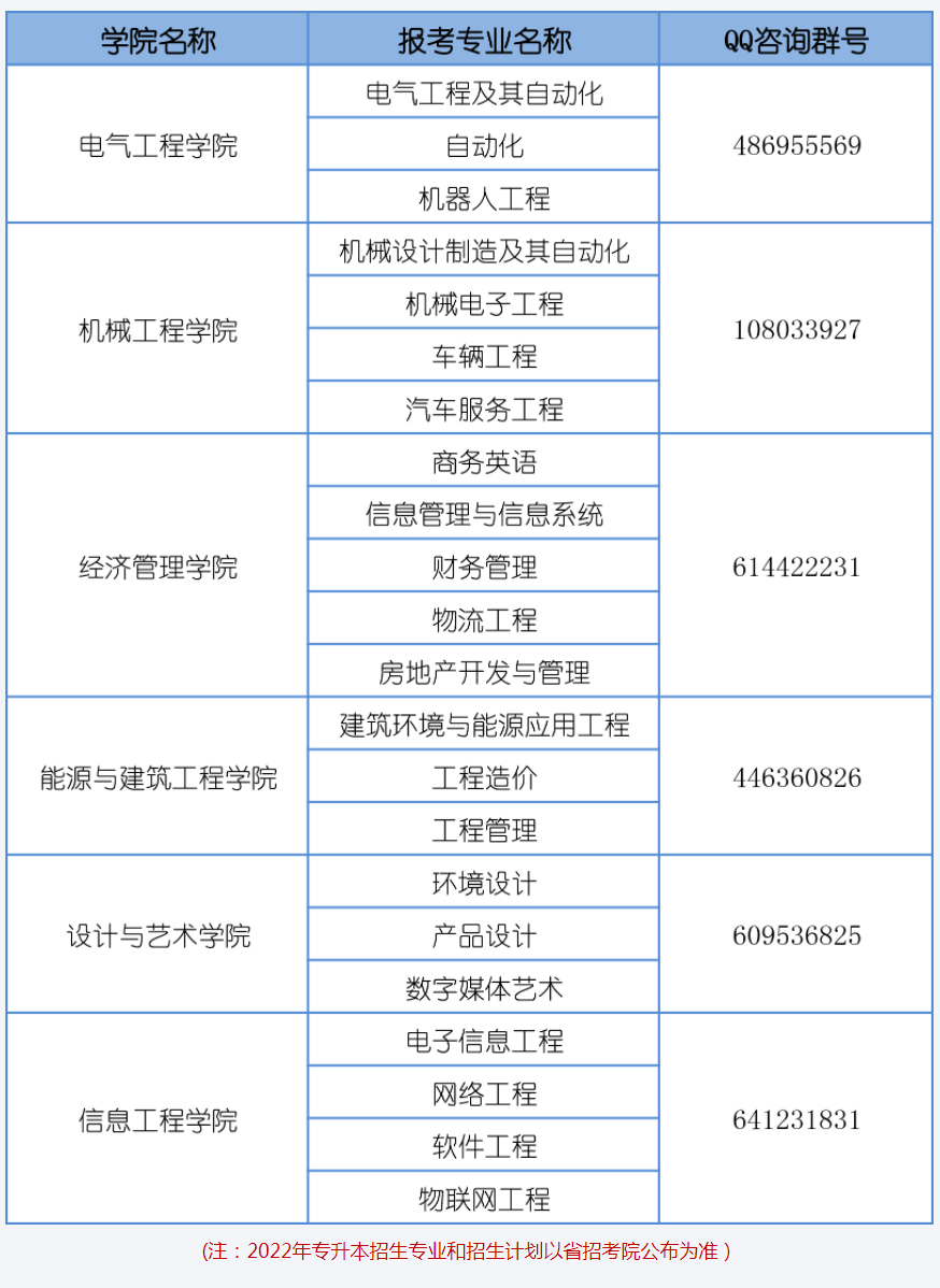 西安工程大學專業錄取位次_機械專業排名_985大學在山東錄取位次