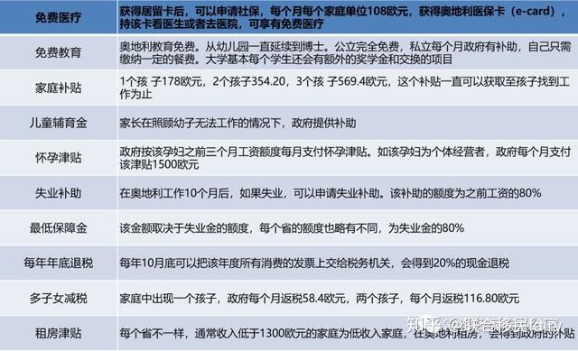 京東白條需要滿足什么條件_高新技術企業(yè)需要滿足那些條件_什么條件可以移民美國