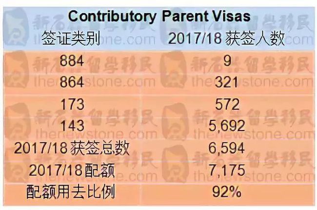 高新技術企業(yè)需要滿足那些條件_什么條件可以移民美國_京東白條需要滿足什么條件