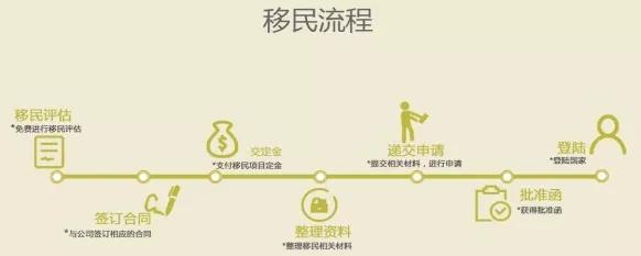 什么條件可以移民美國_高新技術企業(yè)需要滿足那些條件_京東白條需要滿足什么條件