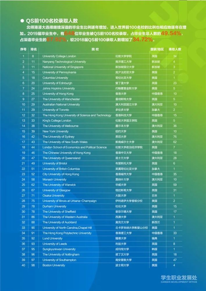 香港浸會大學世界排名_香港歷史悠久的大學_香港大學歷年世界排名