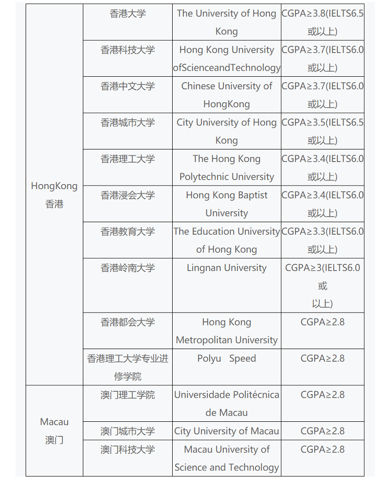 香港大學歷年世界排名_香港浸會大學世界排名_香港歷史悠久的大學