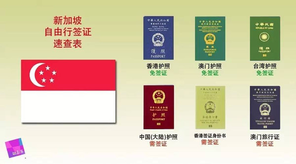 新加坡椰子鞋專賣店在哪里_新加坡哪里有賣椰子350_新加坡簽證狀態查詢