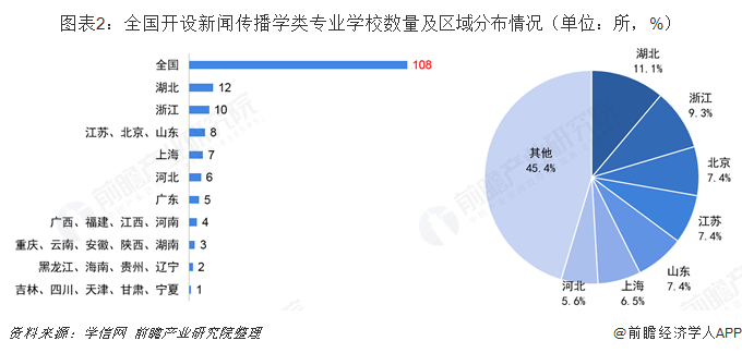 名校新聞傳播學考研網_新聞傳播考研性價比高的學校_傳播學考研排名