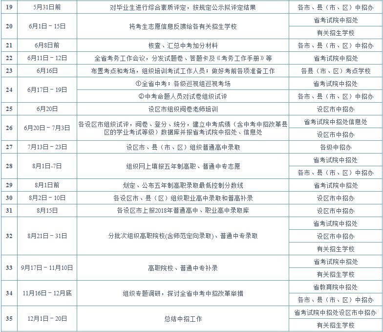 遼寧高考公布時間2021_遼寧高考日程安排_遼寧高考時間