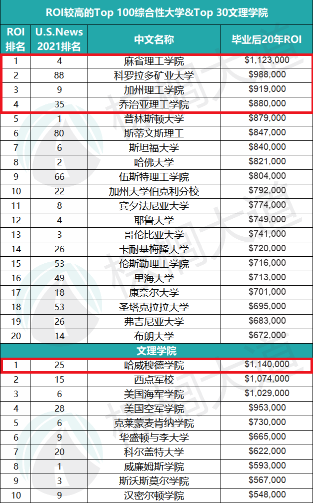 2023加州大學(xué)伯克利分校最新要求_加州大學(xué)伯克利分校厲害嗎_加州大學(xué)伯克利分校就讀體驗(yàn)