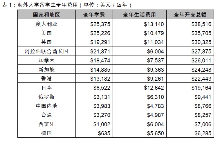 加拿大留學(xué)留學(xué)費(fèi)用_加拿大出國留學(xué)費(fèi)用_加拿大留學(xué)服務(wù)收費(fèi)
