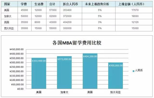 加拿大留學(xué)服務(wù)收費(fèi)_加拿大出國留學(xué)費(fèi)用_加拿大留學(xué)留學(xué)費(fèi)用