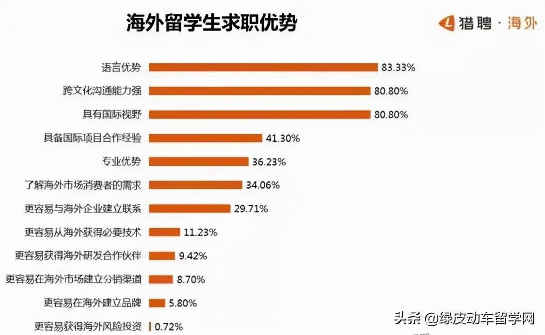 新加坡留學(xué)生活費(fèi)知乎_新加坡留學(xué)花銷(xiāo)_新加坡留學(xué)生活費(fèi)