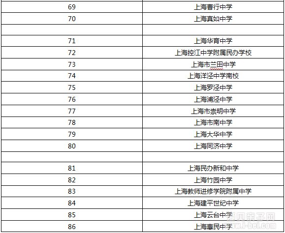 十大名牌大學(xué)_大學(xué)名校排名中國_大學(xué)中國名牌排名好的有哪些